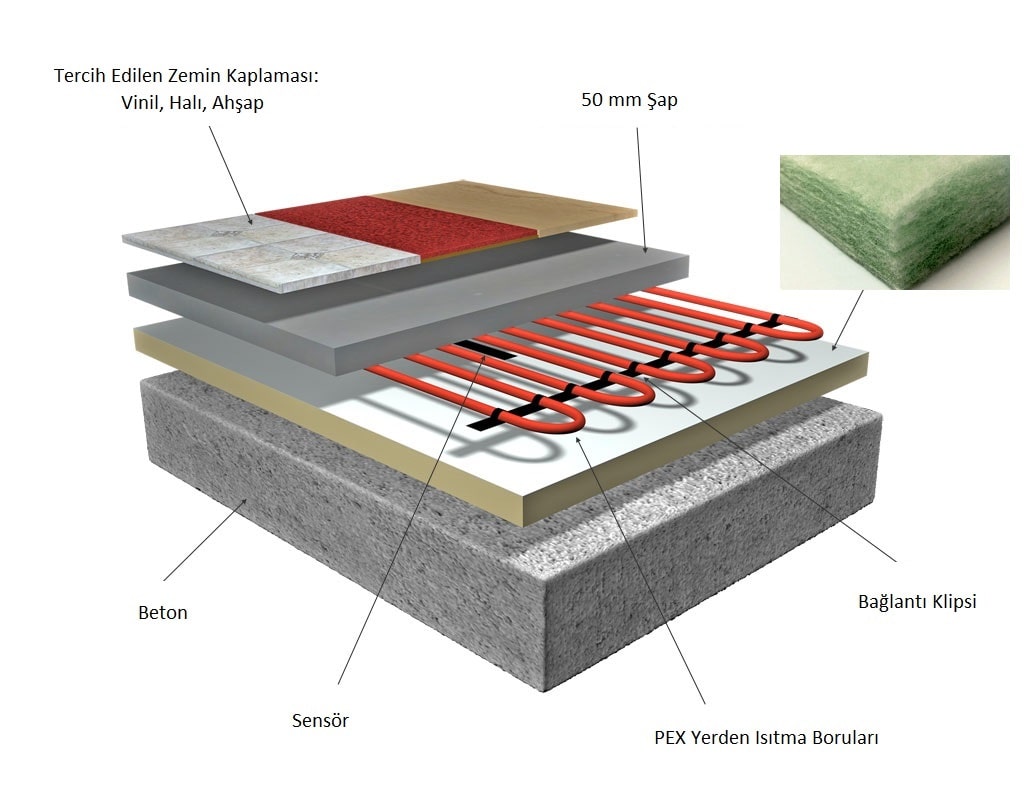 Floor system. Electric underfloor heating. Insulation Floor heating. Electrical Insulation Flooring. Screed Insulation.